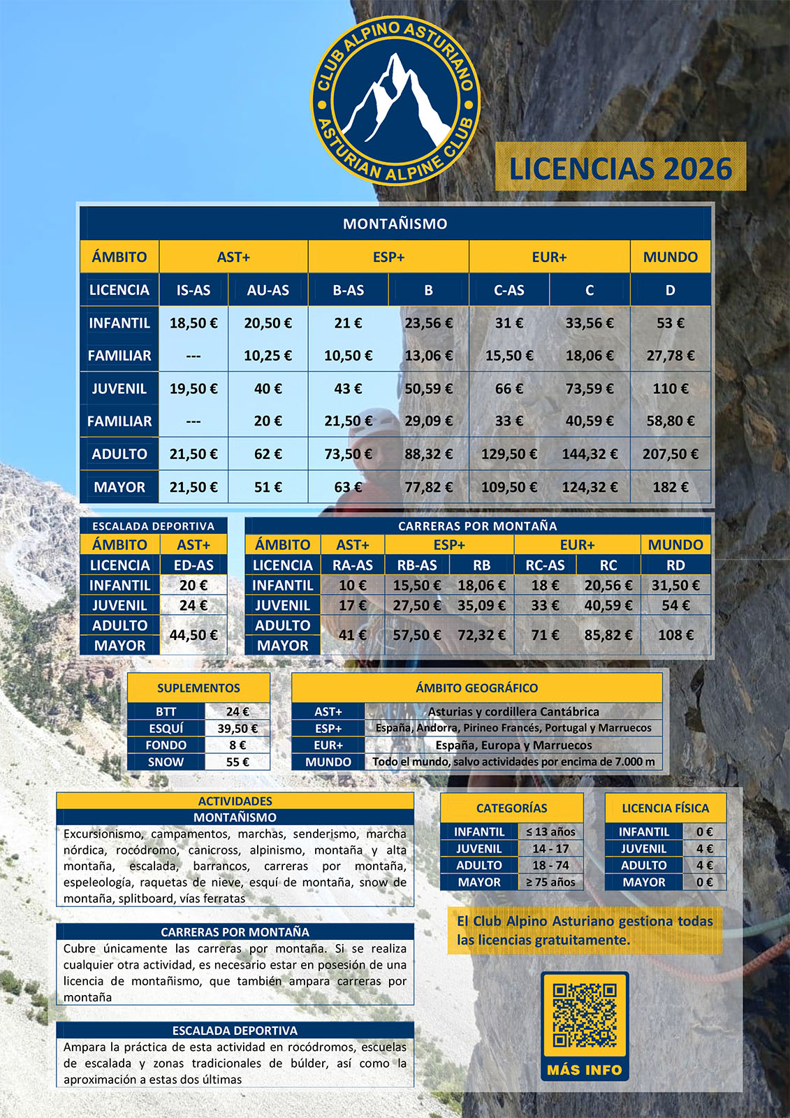 Licencias FEMPA FEDME 2026